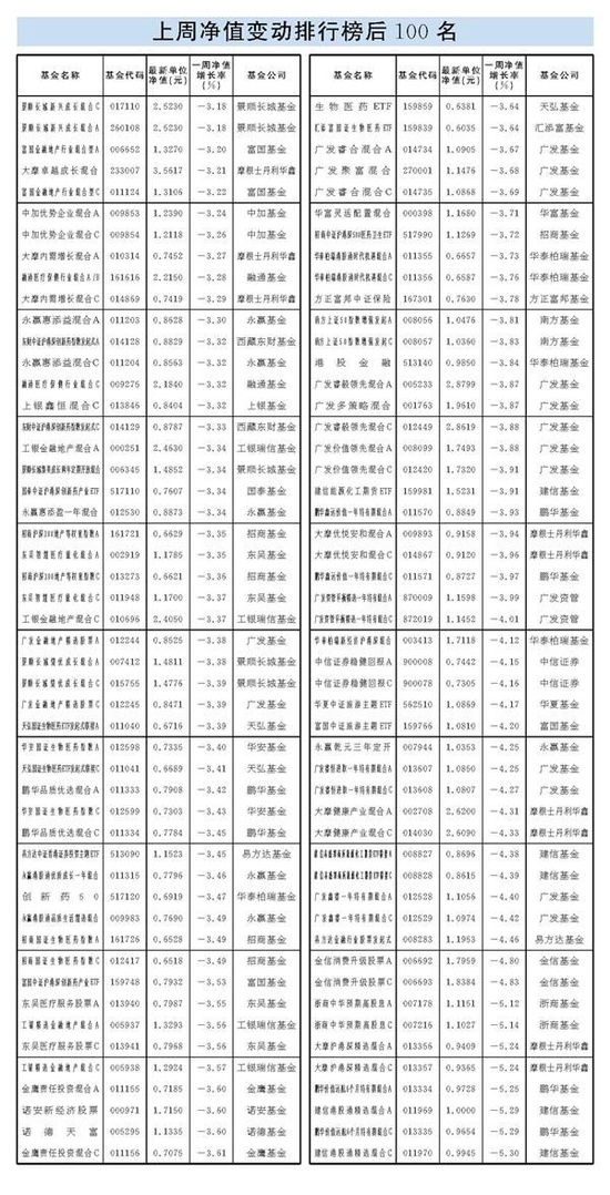 最新基金独门重仓股揭秘 开年市场表现强势