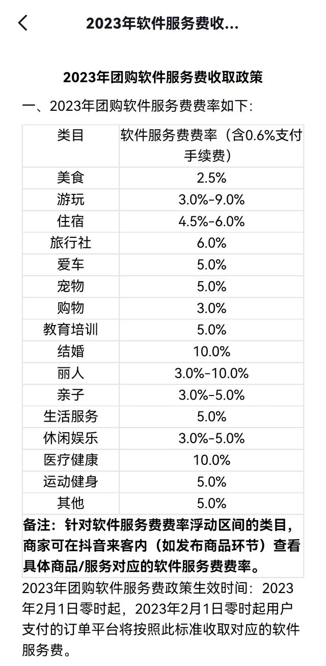 餐饮佣金比例仅2.5%!抖音搅局外卖市场,能够叫板美团了吗?