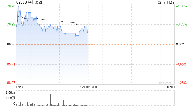 高盛：维持渣打集团中性评级 目标价81港元