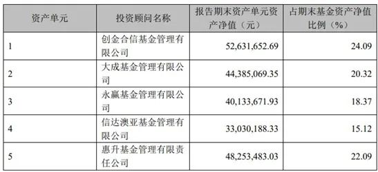 什么情况?2年了,首吃螃蟹的这类基金都在亏,最高跌超16%