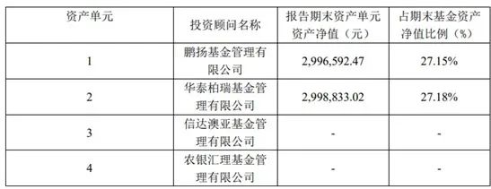 什么情况?2年了,首吃螃蟹的这类基金都在亏,最高跌超16%