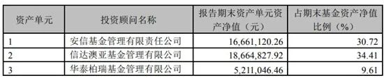 什么情况?2年了,首吃螃蟹的这类基金都在亏,最高跌超16%